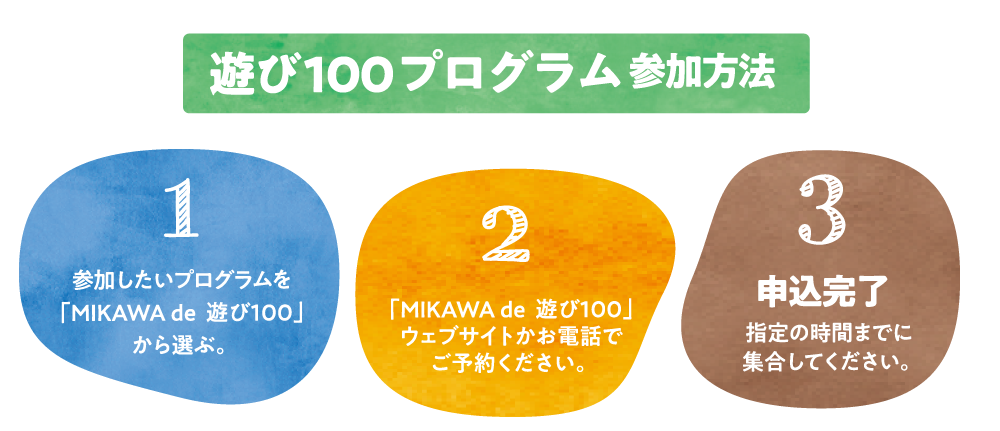 遊び100参加方法