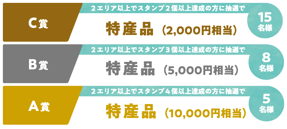 遊び100参加方法