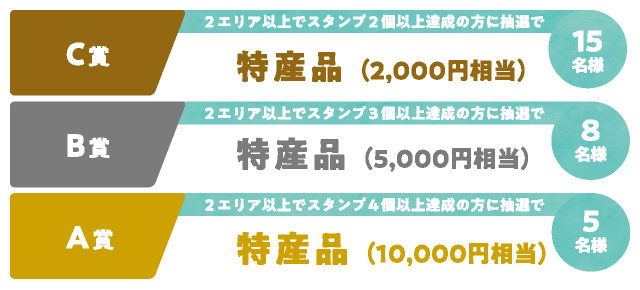 遊び100参加方法